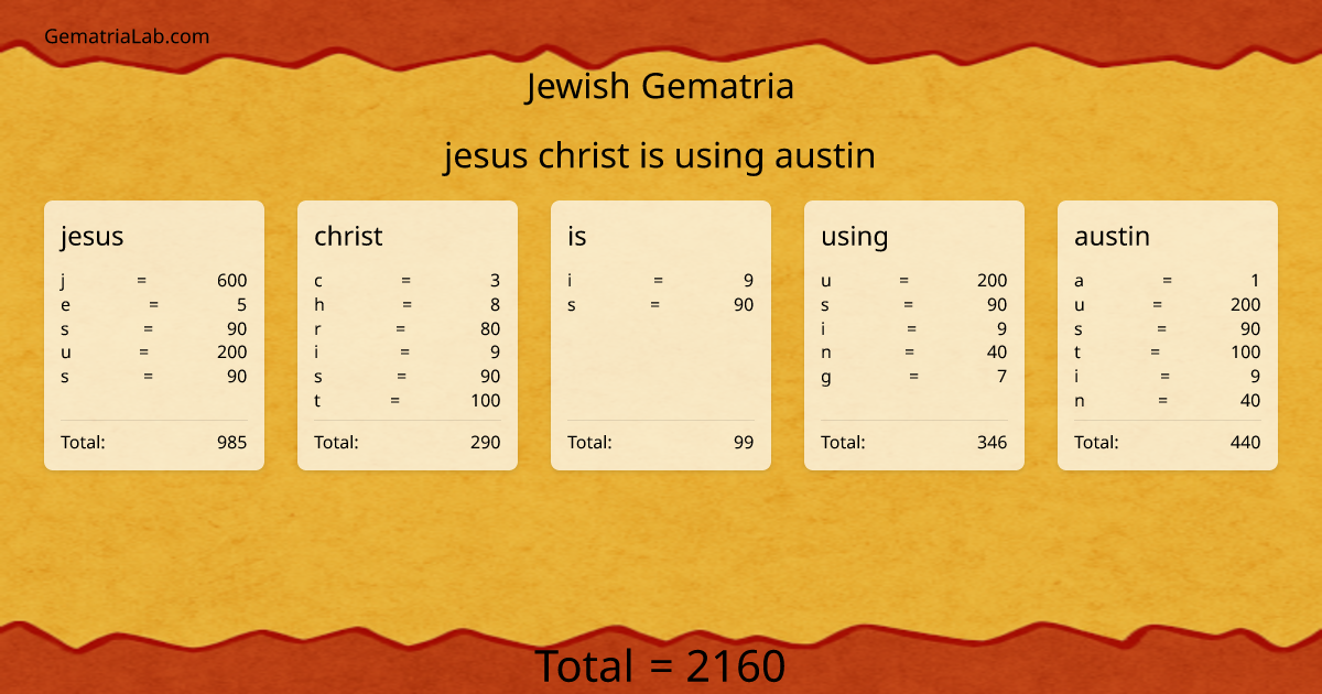jesus christ is using austin in jewish Gematria